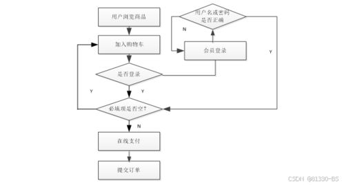 基于微信小程序的特產(chǎn)購物系統(tǒng) 61364 免費領源碼 可做計算機畢業(yè)設計java php 爬蟲 app 小程序 c c python 數(shù)據(jù)可視化 大數(shù)據(jù) 文案